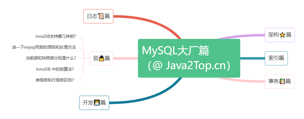 MySQL (5)